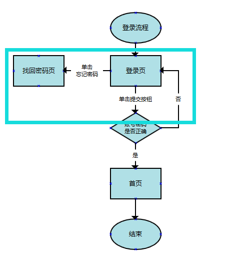 加载失败